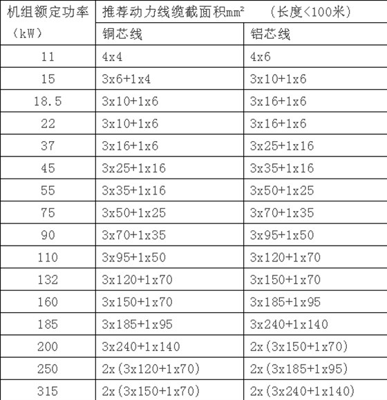 電動(dòng)螺桿機(jī)配置管路